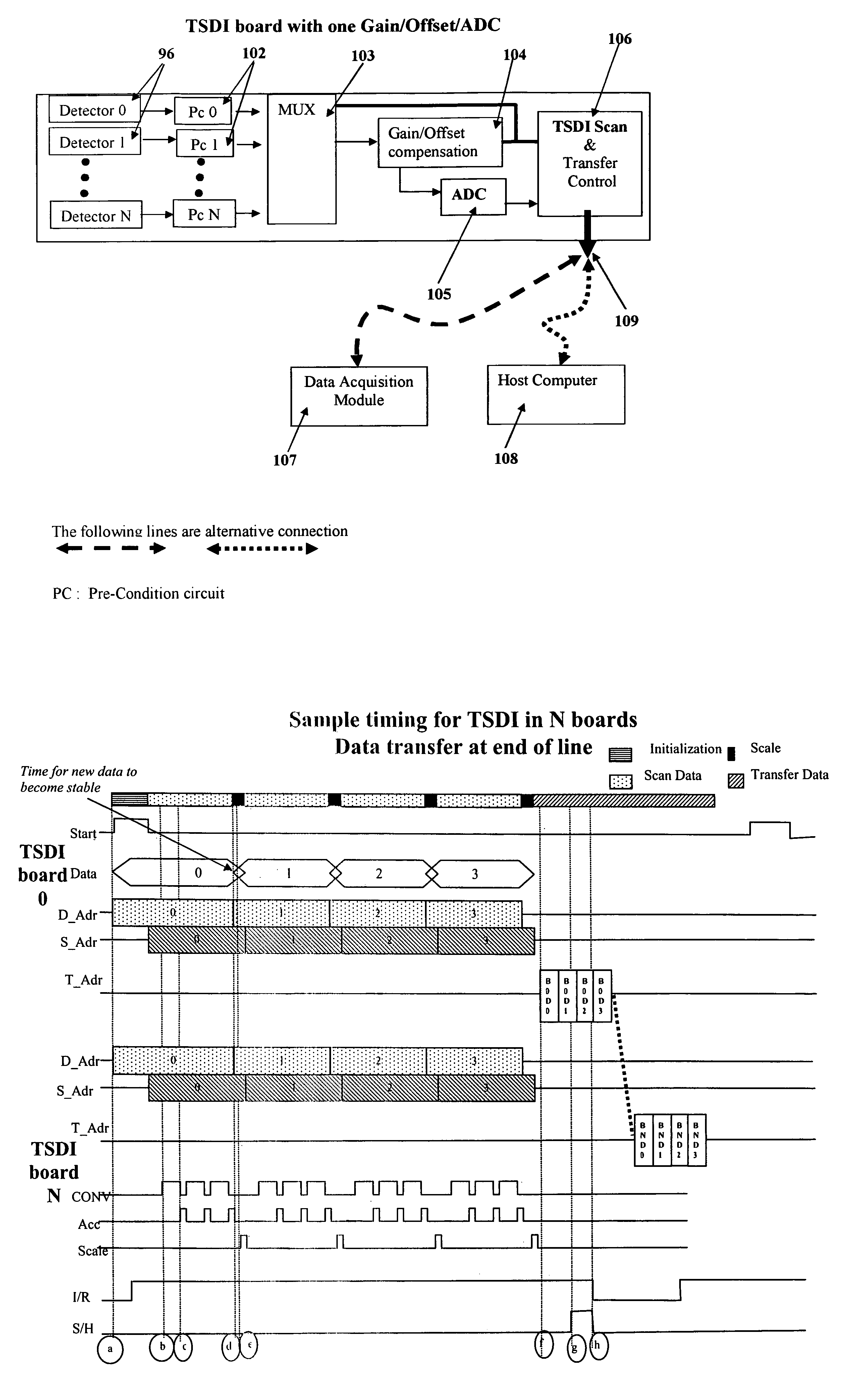 Time share digital integration method and apparatus for processing X-ray images