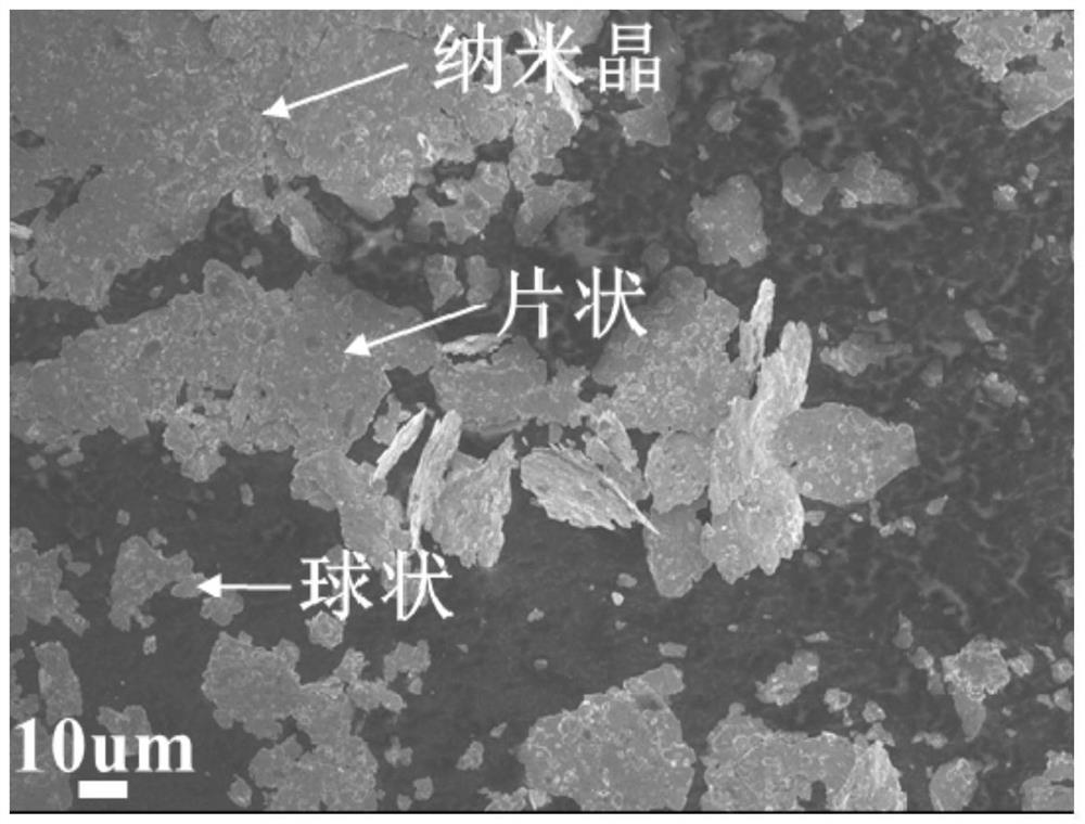 A kind of preparation method of graphene reinforced FCC class high entropy alloy