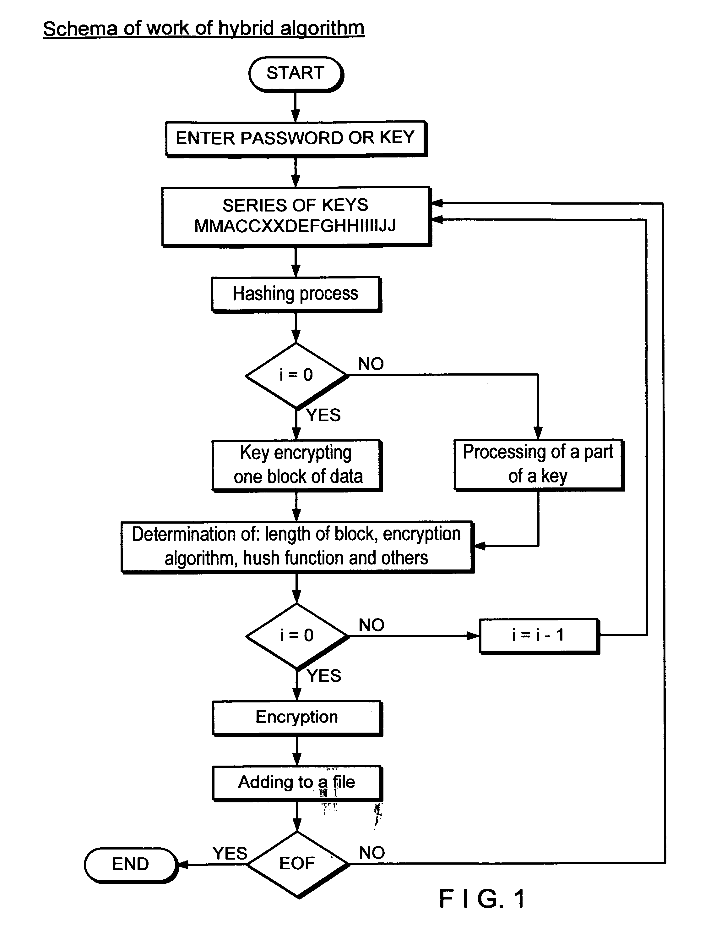 Method and system for a symmetric block cipher using a plurality of symmetric algorithms