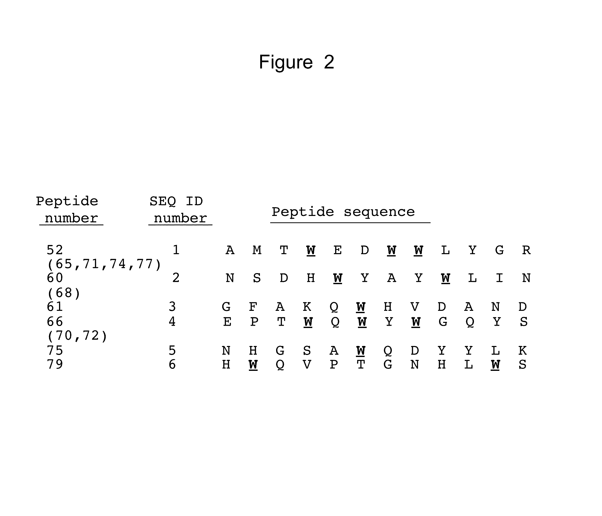 Polypeptides that bound to IL-23 receptor and inhibit binding of IL-23 and cell signaling thereof