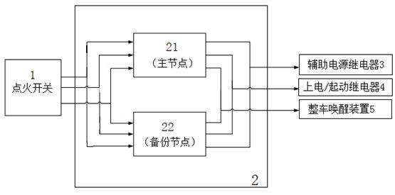 Redundant control system and method for vehicle power supply mode