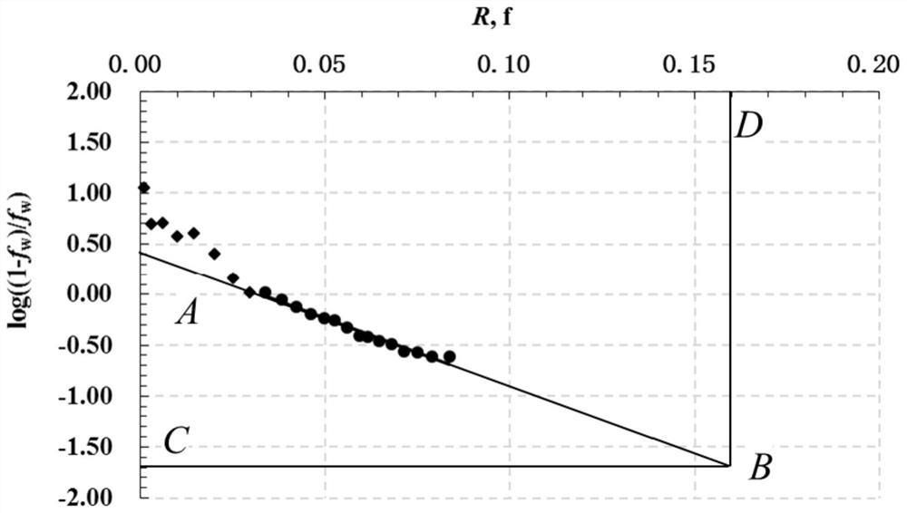 A method and device for determining the water content of a water drive reservoir