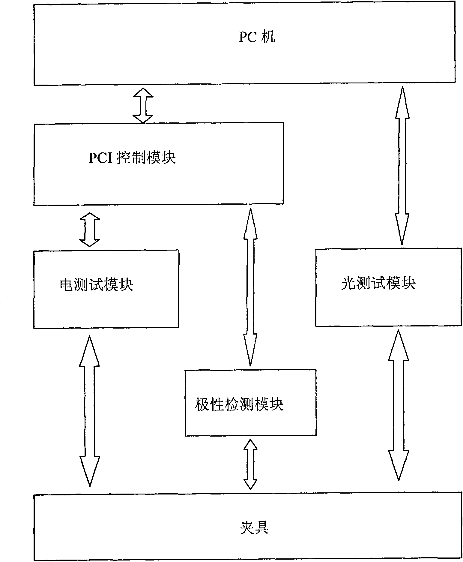 LED parameter test method