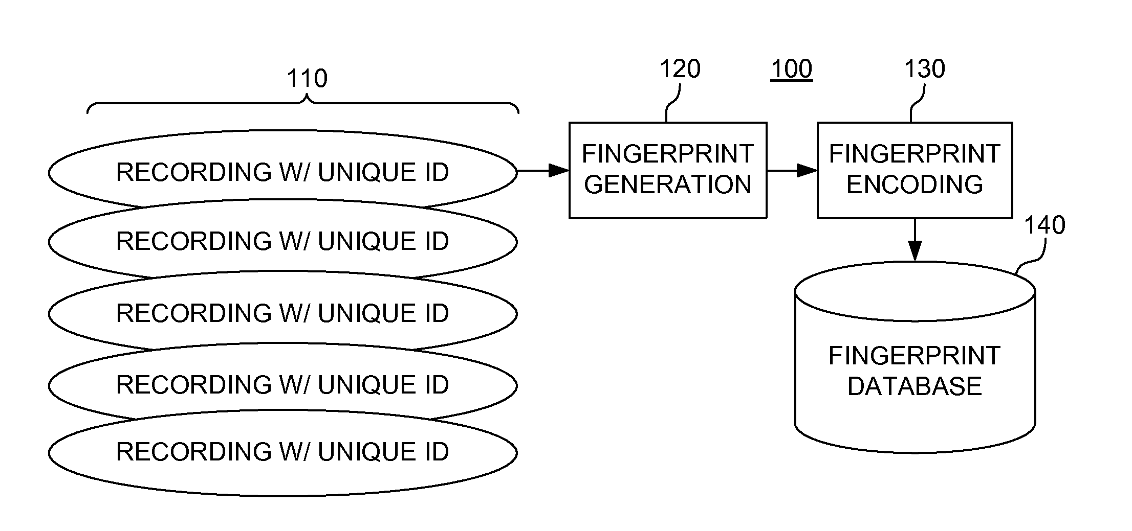 Rolling audio recognition