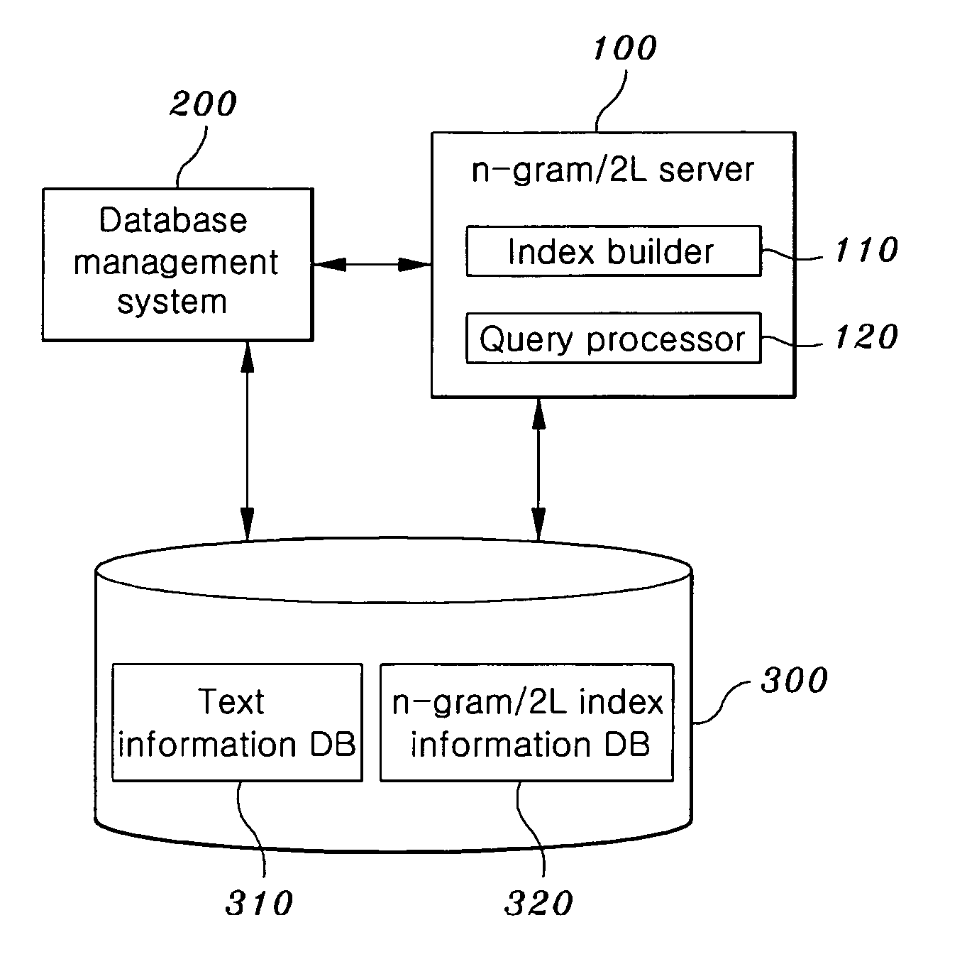 Two-level n-gram index structure and methods of index building, query processing and index derivation