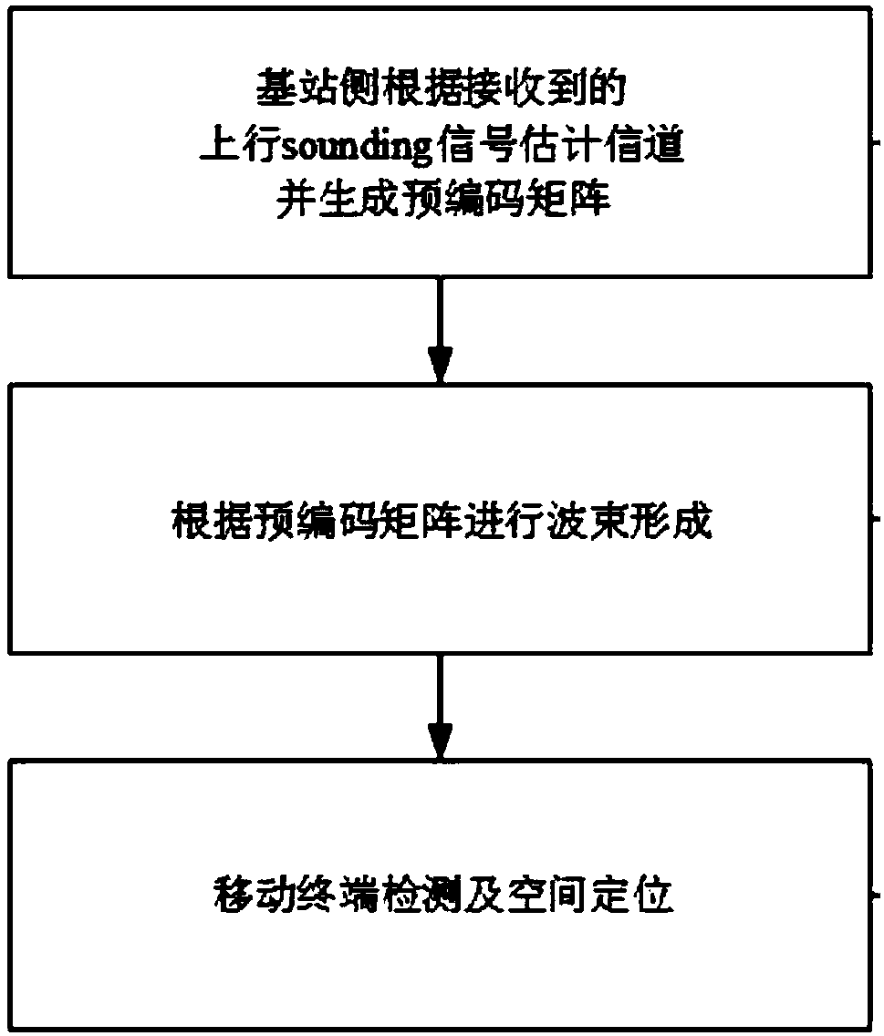 Indoor positioning system based on distributed antenna and method thereof