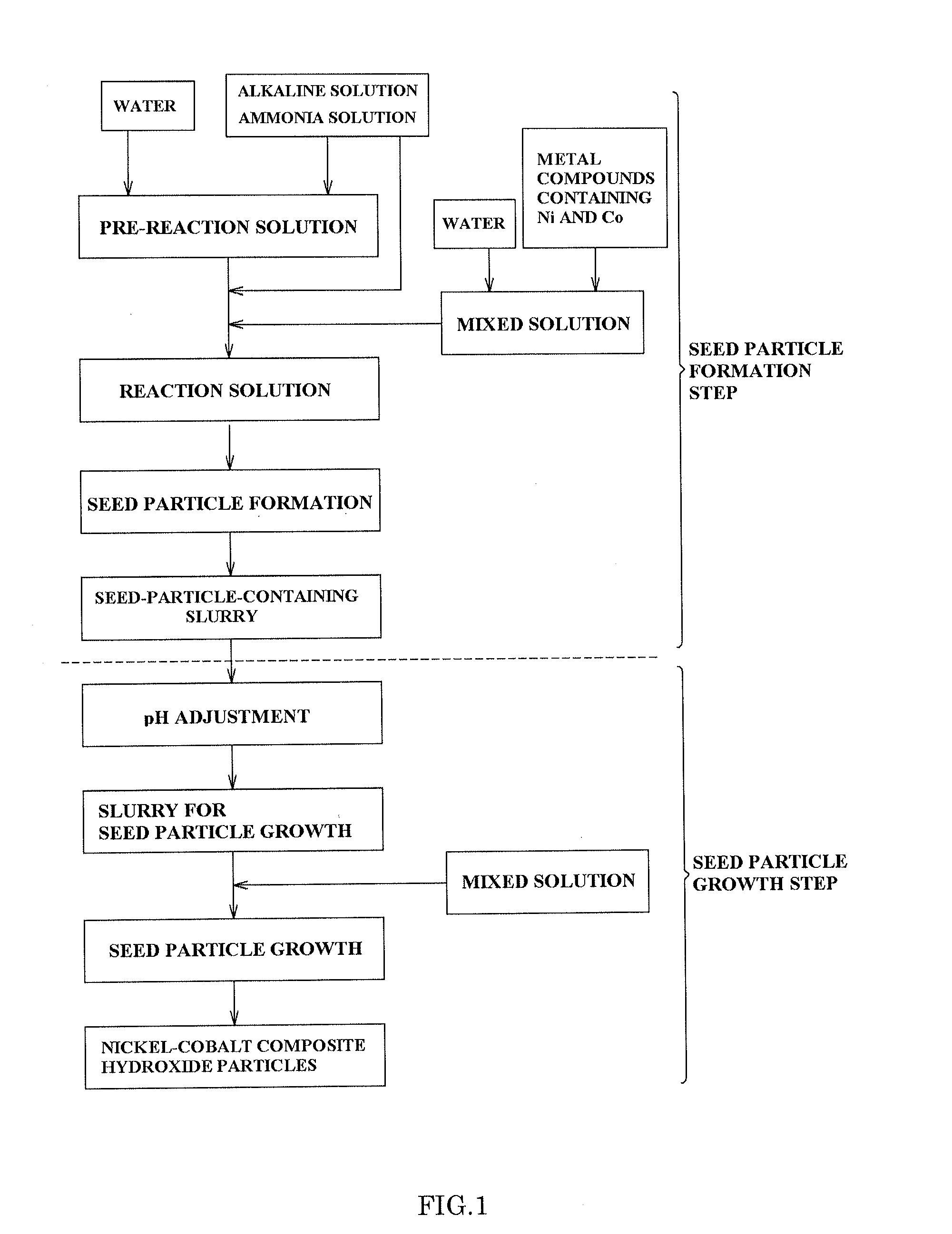 Nickel-cobalt composite hydroxide and process for manufacturing same