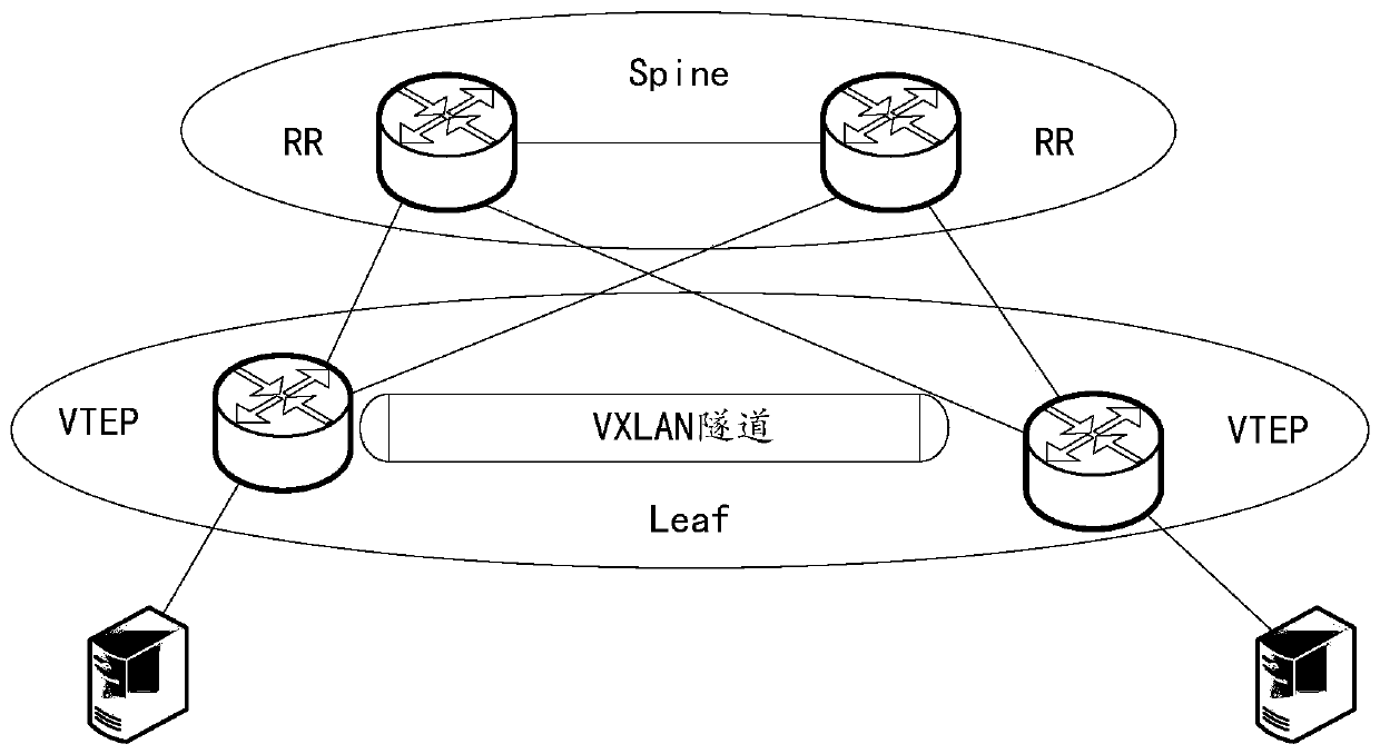 Routing filtering method and device and electronic equipment