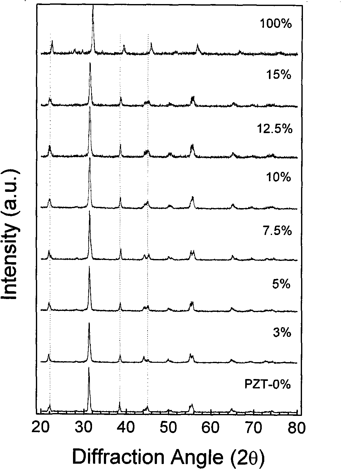 Ferroelectric ceramic with low-temperature sintering characteristic and its technique and application