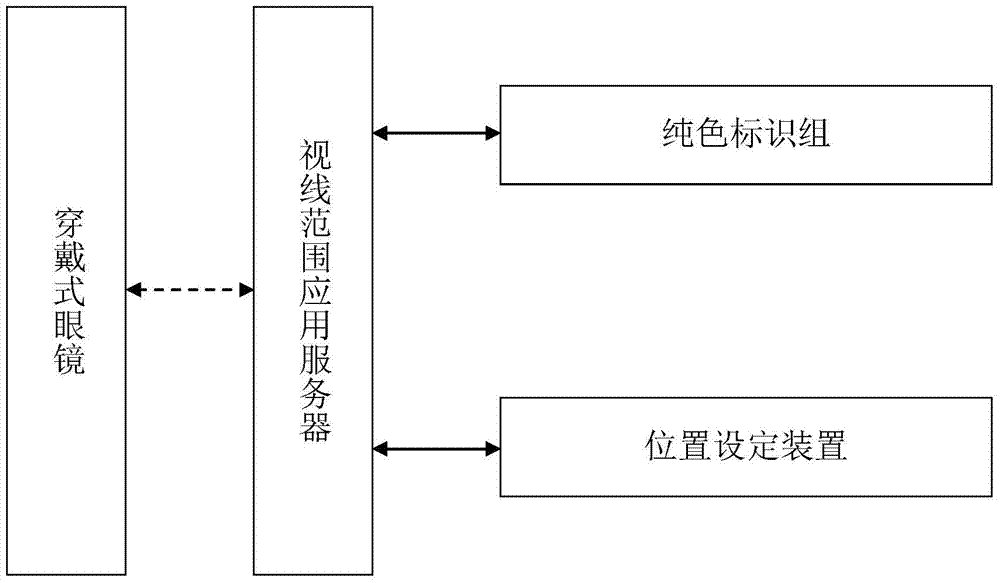 Method and system for measuring monocular line-of-sight range of wearable glasses based on logo