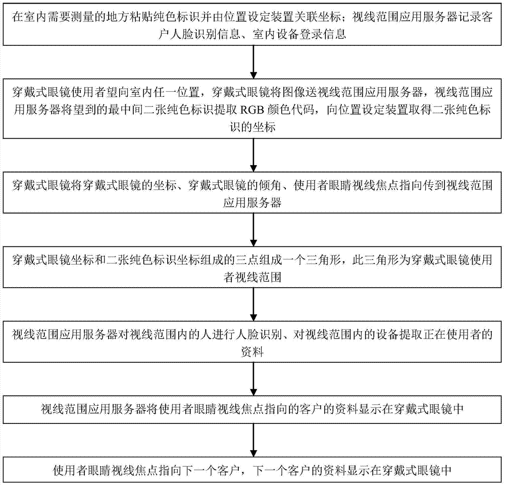 Method and system for measuring monocular line-of-sight range of wearable glasses based on logo