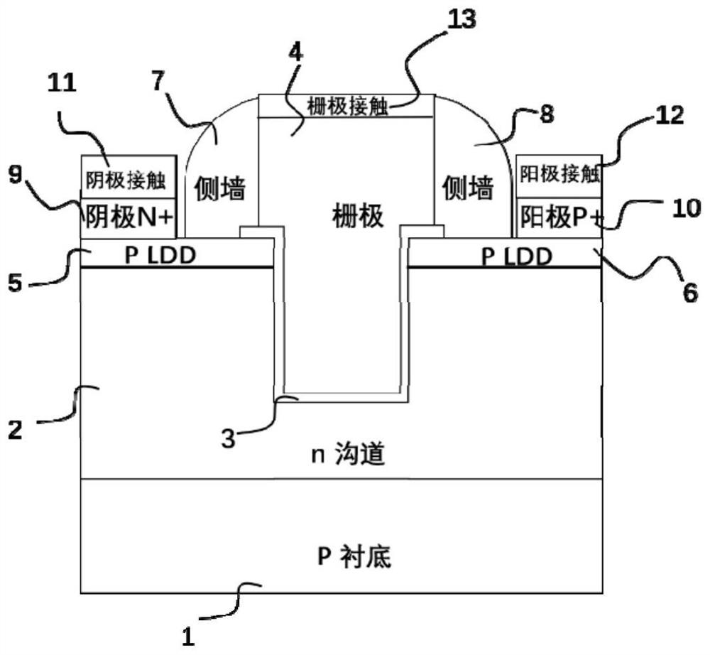 Grooved Field Effect Positive Feedback Transistor Based on Semiconductor Substrate and Fabrication Method