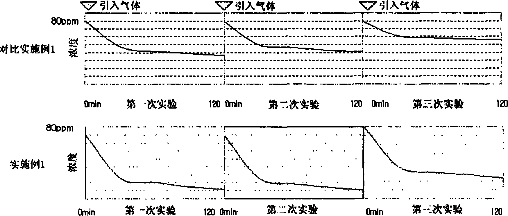 Wallpaper with deodorizing function and method of maunfacturing of the wallpaper