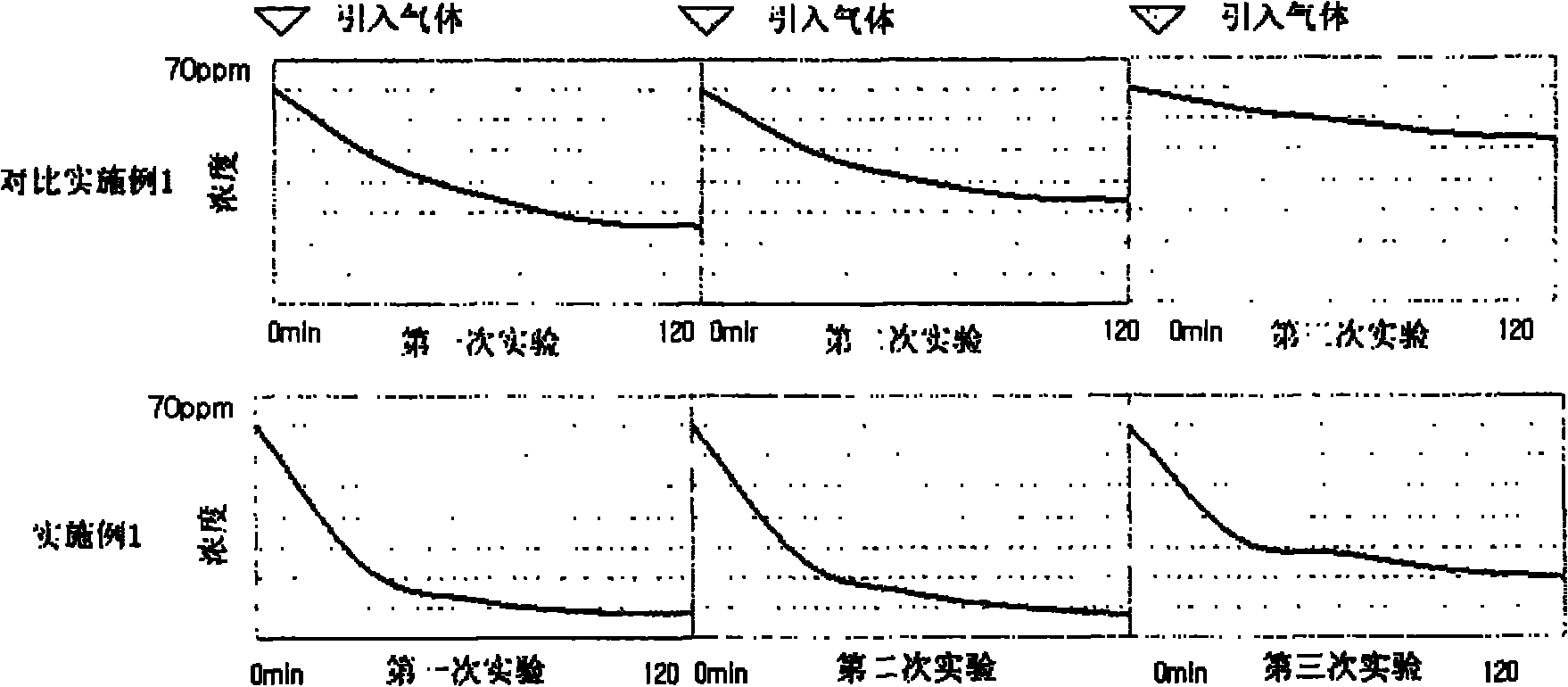 Wallpaper with deodorizing function and method of maunfacturing of the wallpaper