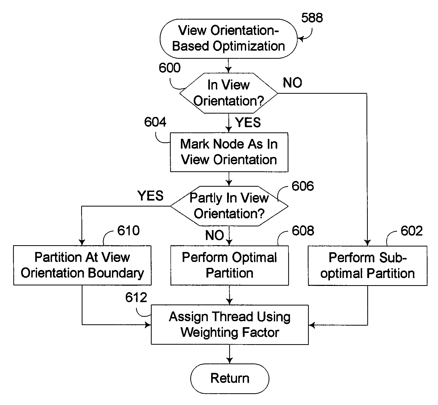 Accelerated Data Structure Optimization Based Upon View Orientation