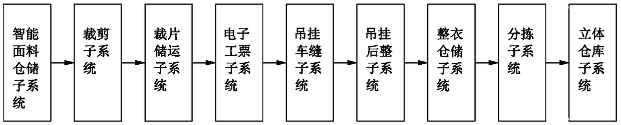 Internet of things-based cloud control method for hoisting system