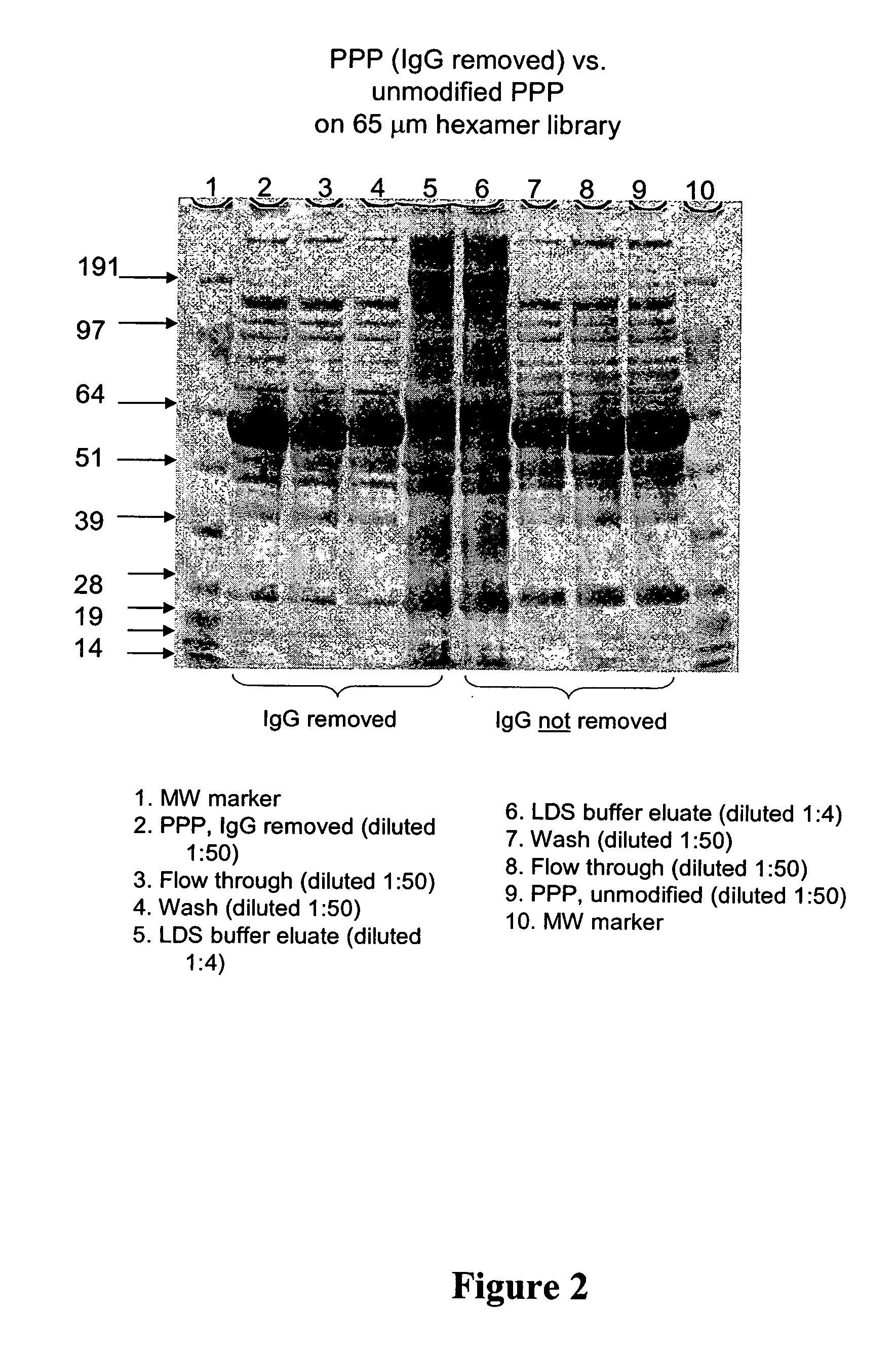 Methods for reducing the range in concentrations of analyte species in a sample