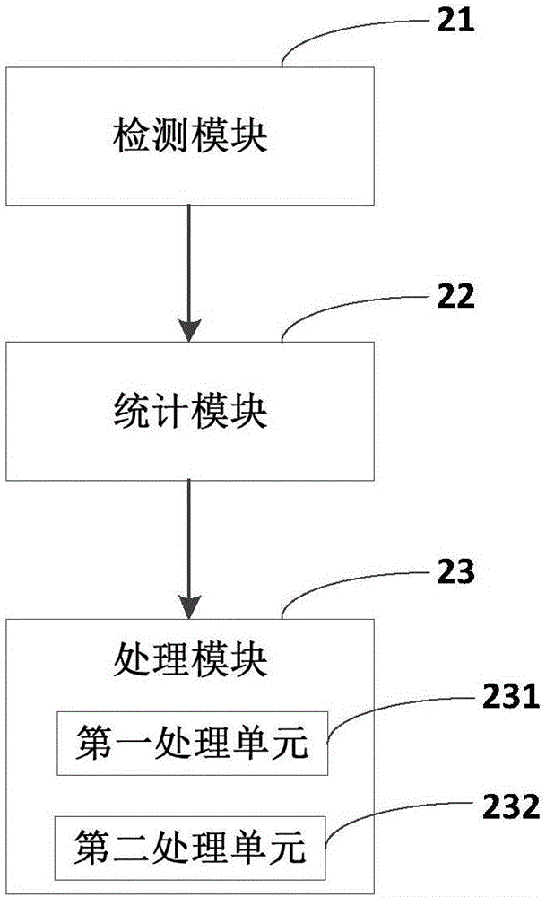 Adaptive frequency coding method and apparatus