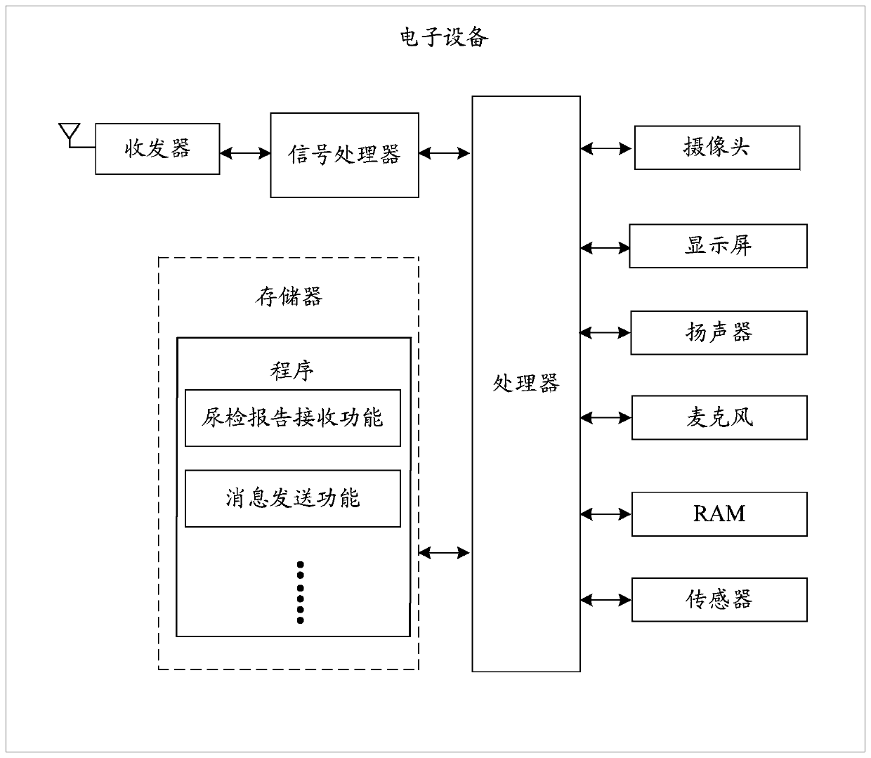 Urinalysis reminding method and related equipment