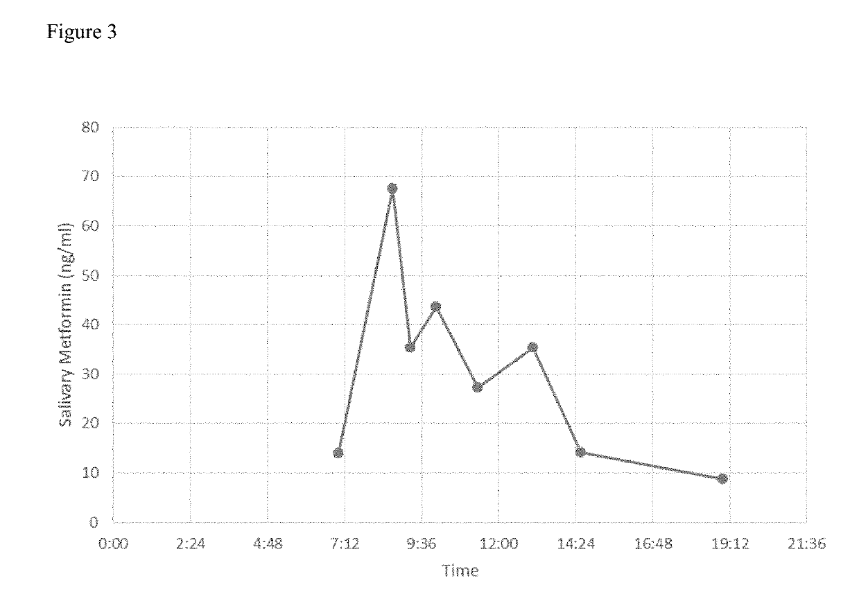 Personalized Healthcare P4 Drug Monitoring System and Method