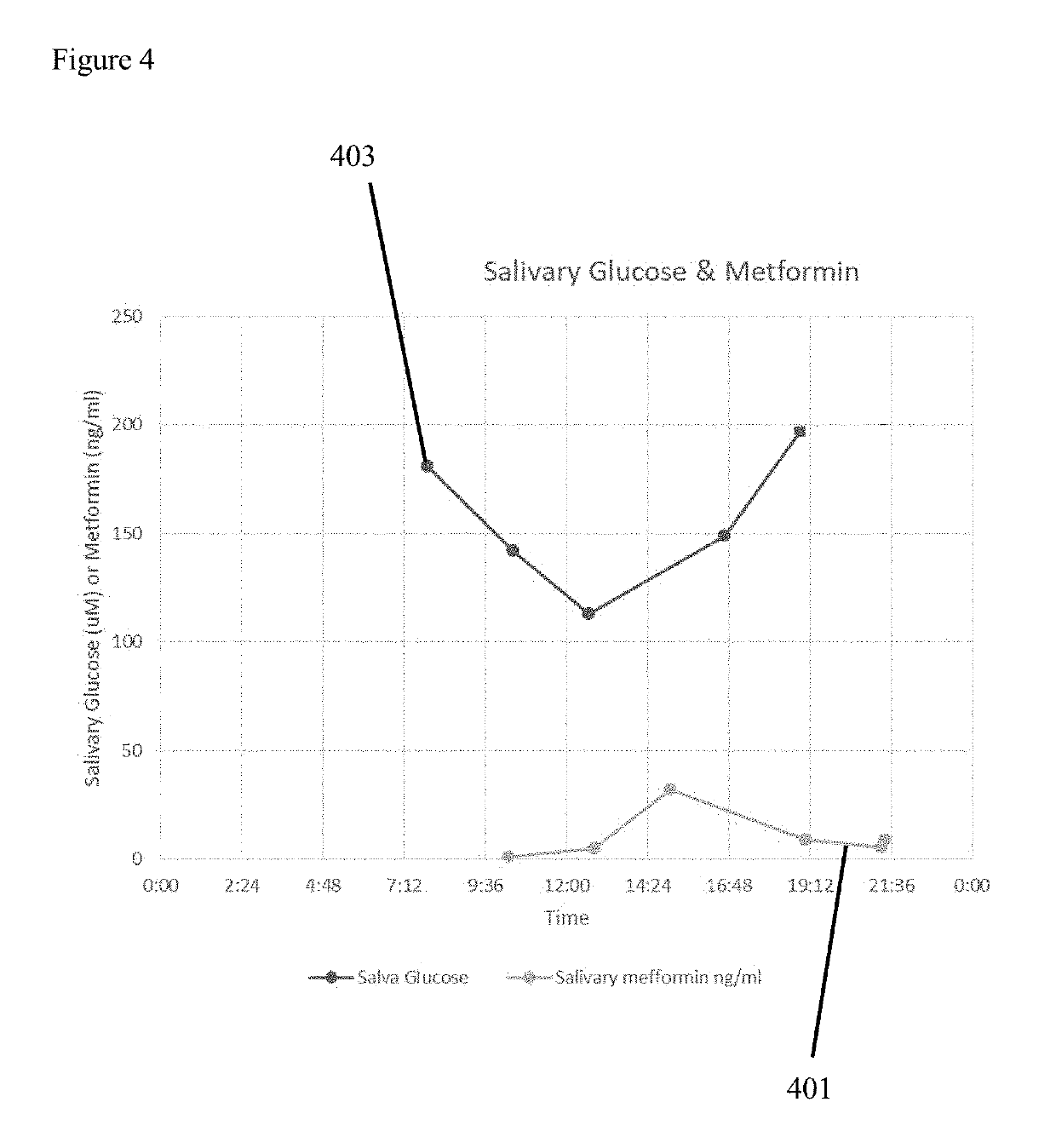 Personalized Healthcare P4 Drug Monitoring System and Method