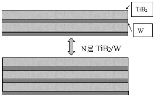 A titanium diboride/tungsten coating with nano-layered structure and its preparation method