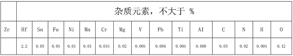 Production method of zirconium and zirconium alloy coil