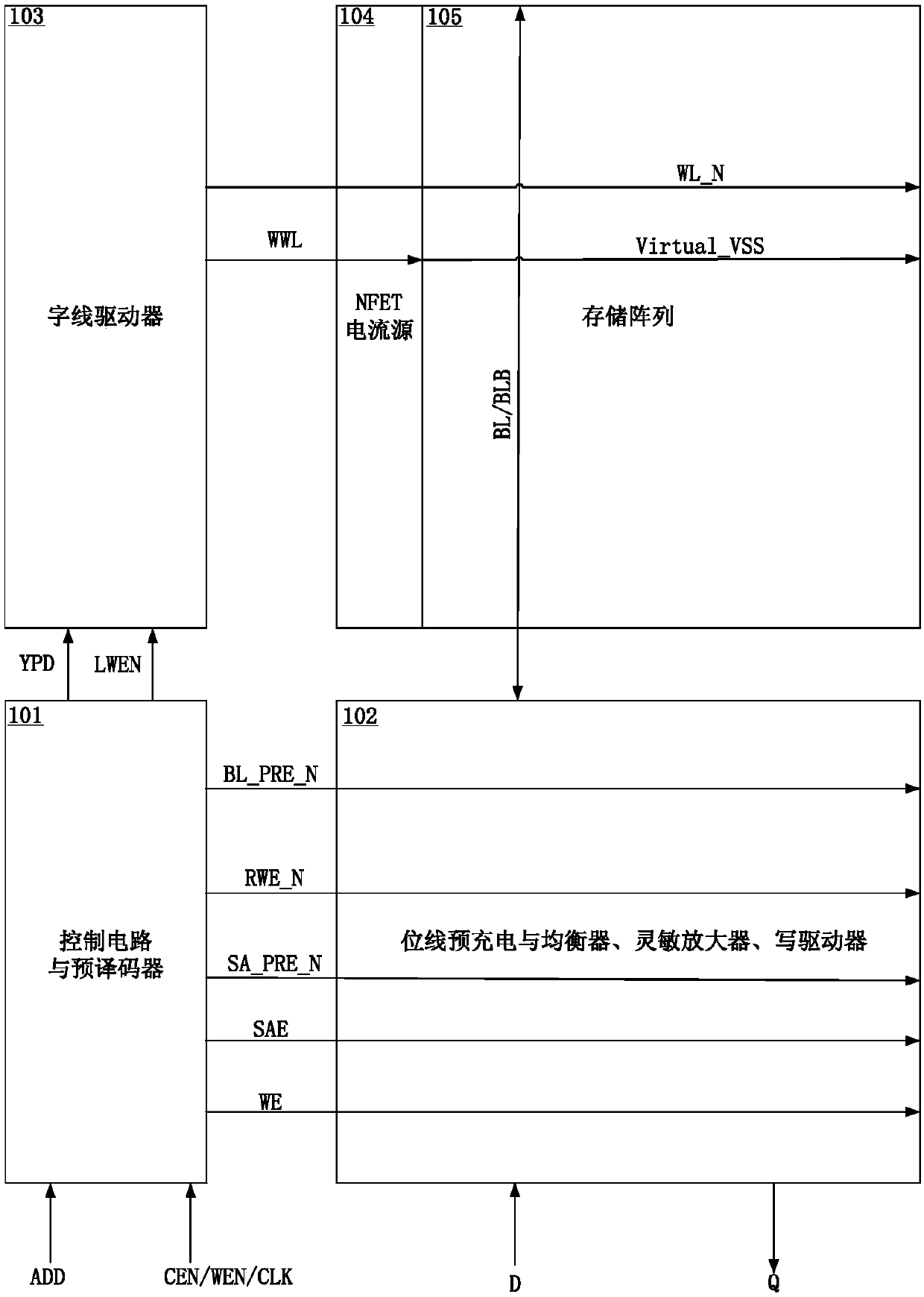 A method for controlling the write operation of SRAM with ultra-low write power consumption