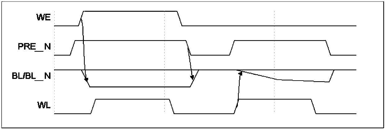 A method for controlling the write operation of SRAM with ultra-low write power consumption