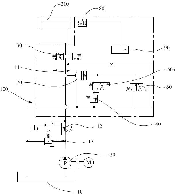 Mould opening positioning electro-hydraulic control system and die casting machine