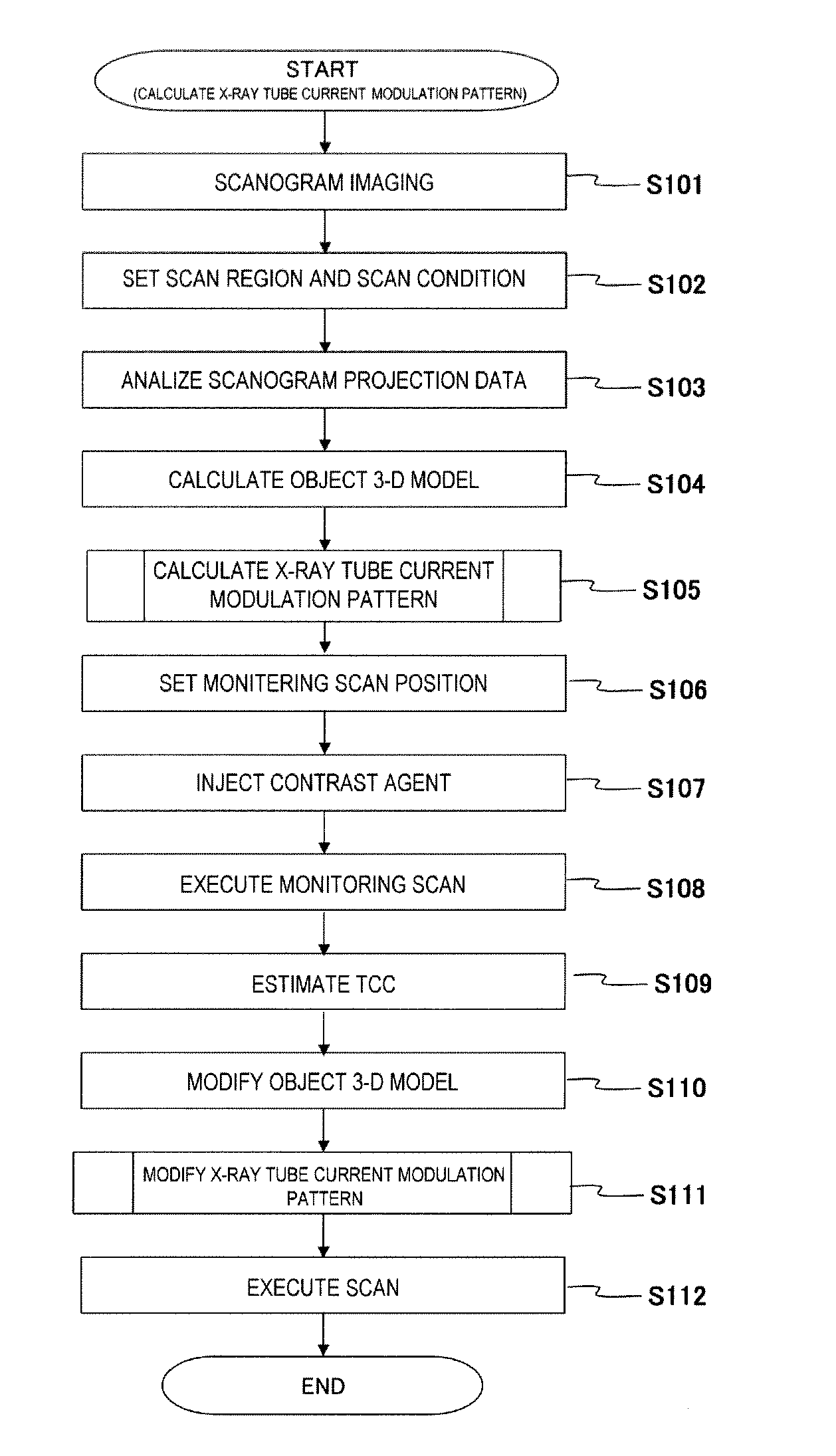 X-ray ct apparatus