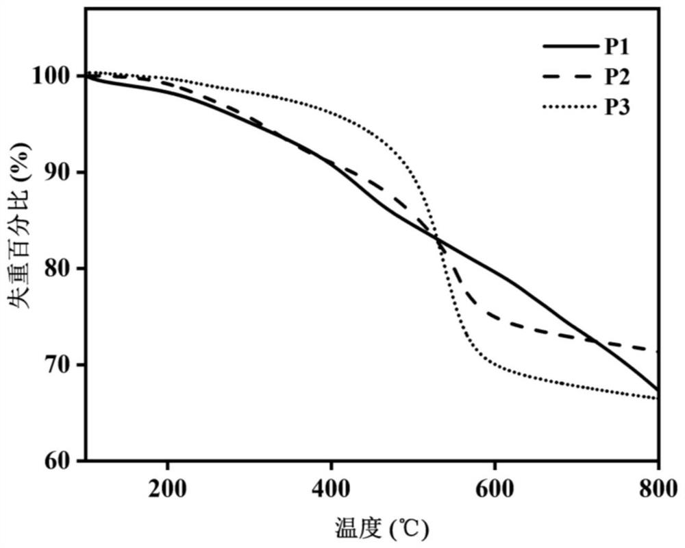 A kind of porphyrin-based self-contained microporous polymer and its synthesis method