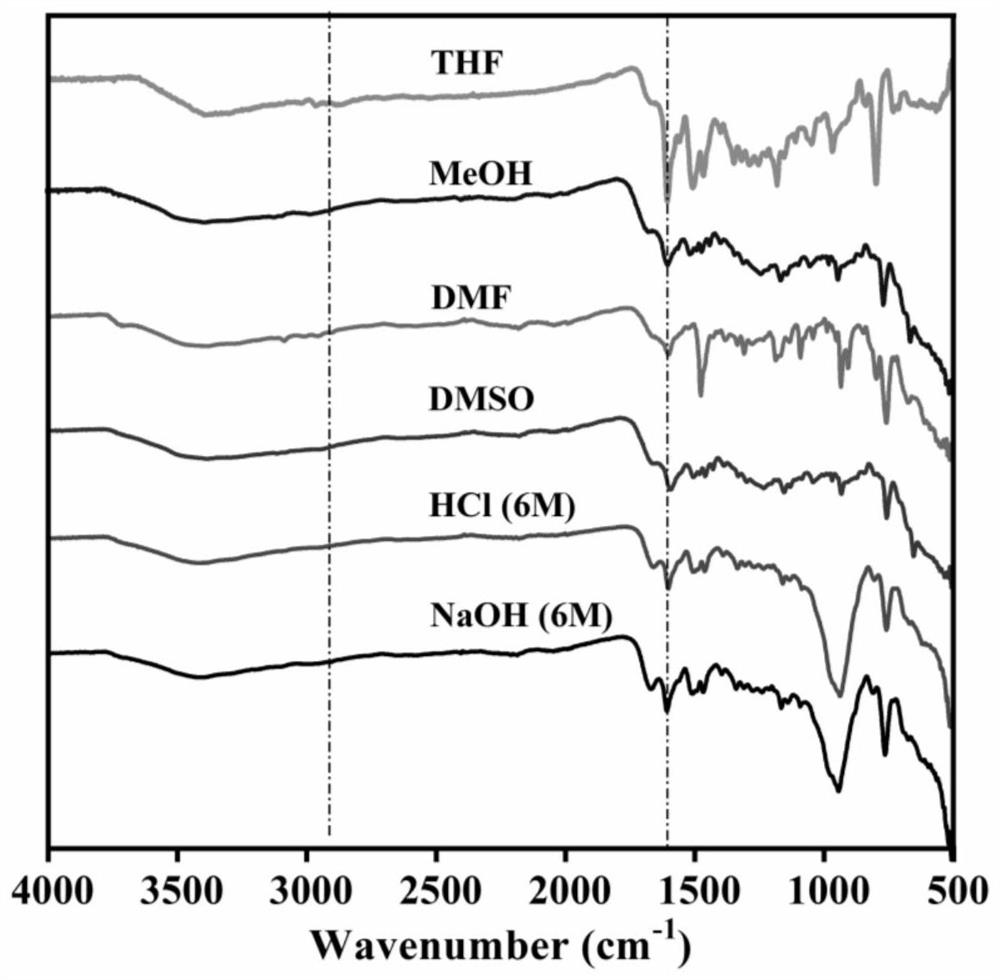 A kind of porphyrin-based self-contained microporous polymer and its synthesis method