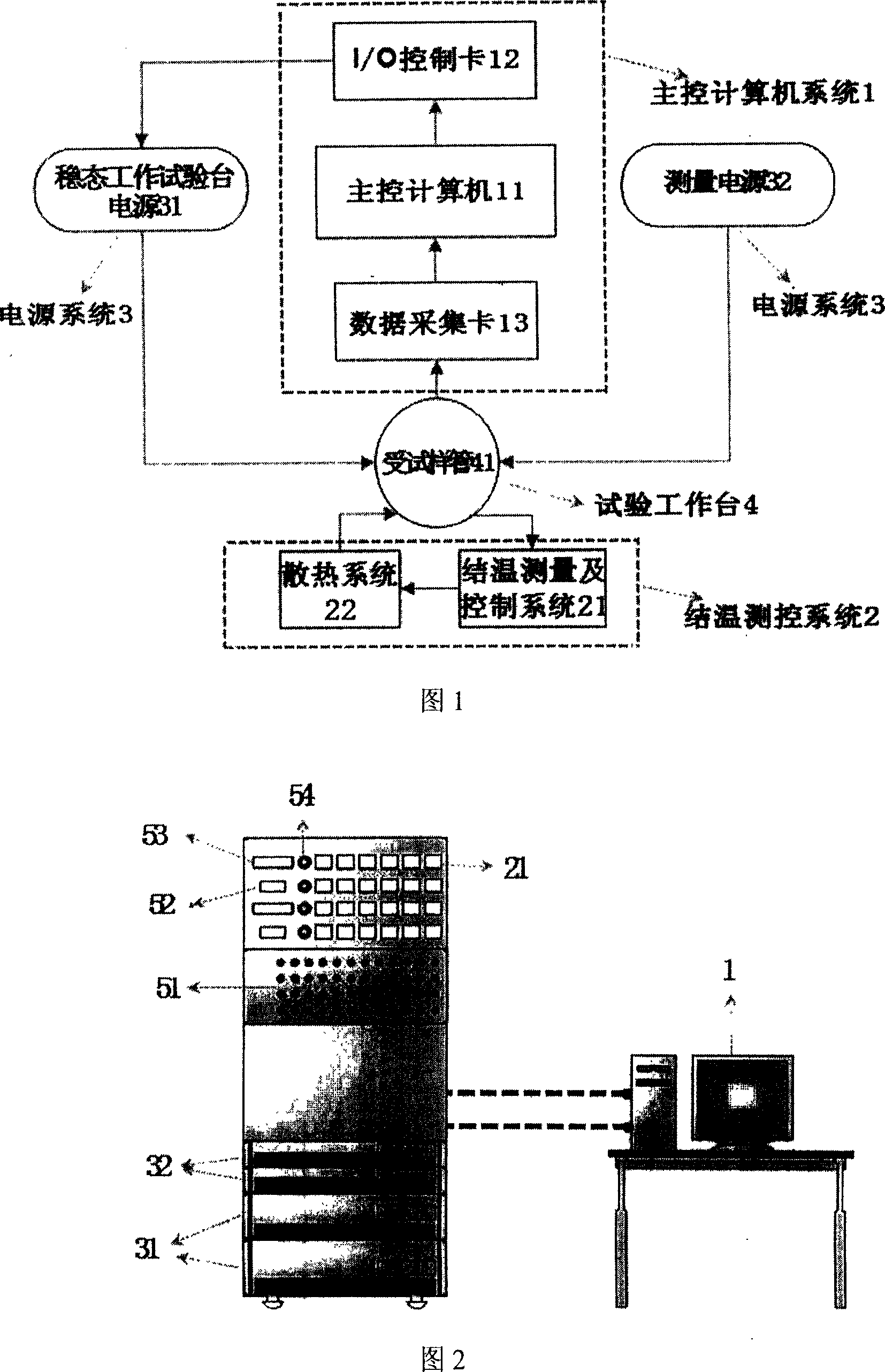 Test equipment of steady state operation life in use for controlling junction temperature of transistor