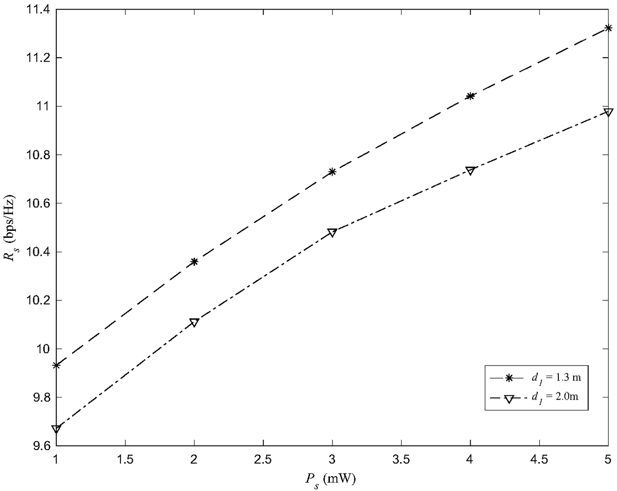 SWIPT method based on OFDM DF bidirectional cooperation