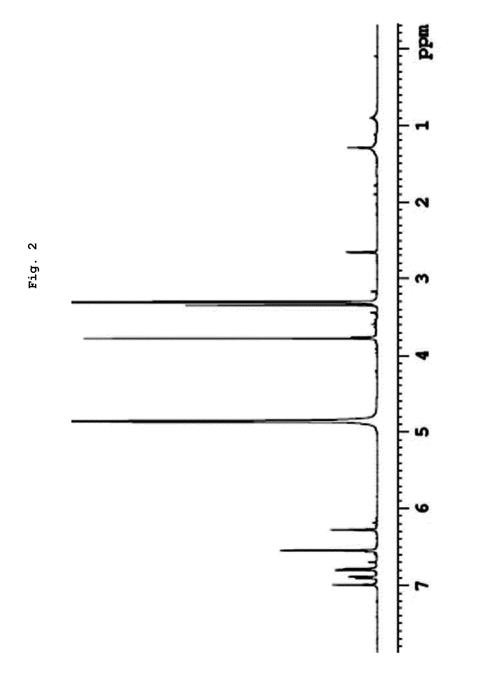 Novel biphenyl compound or pharmaceutically acceptable salt thereof, method for preparing novel biphenyl compound or pharmaceutically acceptable salt thereof, and pharmaceutical composition containing same as active ingredient for preventing or treating diabetes complications