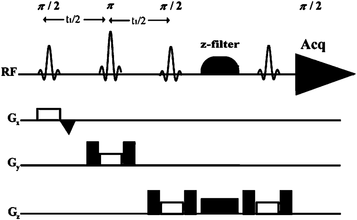 Single-voxel localized 1-D high-resolution homonuclear decoupling spectrum method