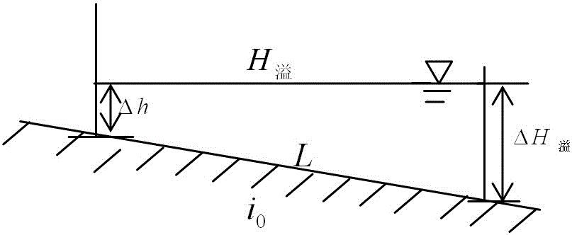 A lid type rainwater ditch and its design calculation method