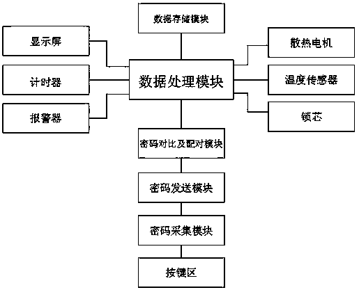 A protection device for accessing power grid equipment