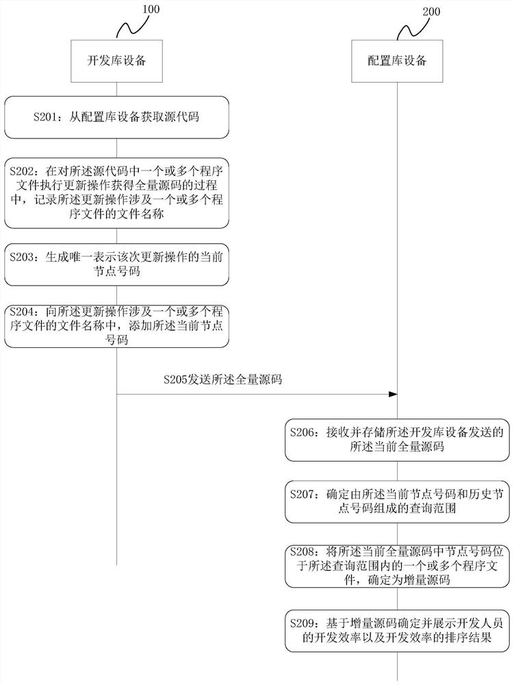 Method, device and system for determining version consistency