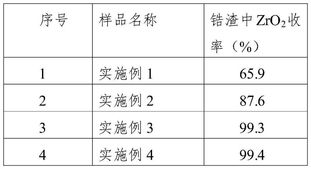 Recycling method of liquid zirconium sulfate hydrolysate for coating rutile titanium dioxide