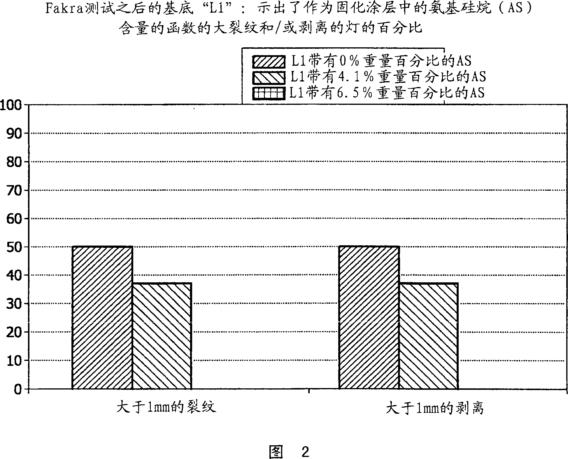 Cured coating for use in optics or electronics