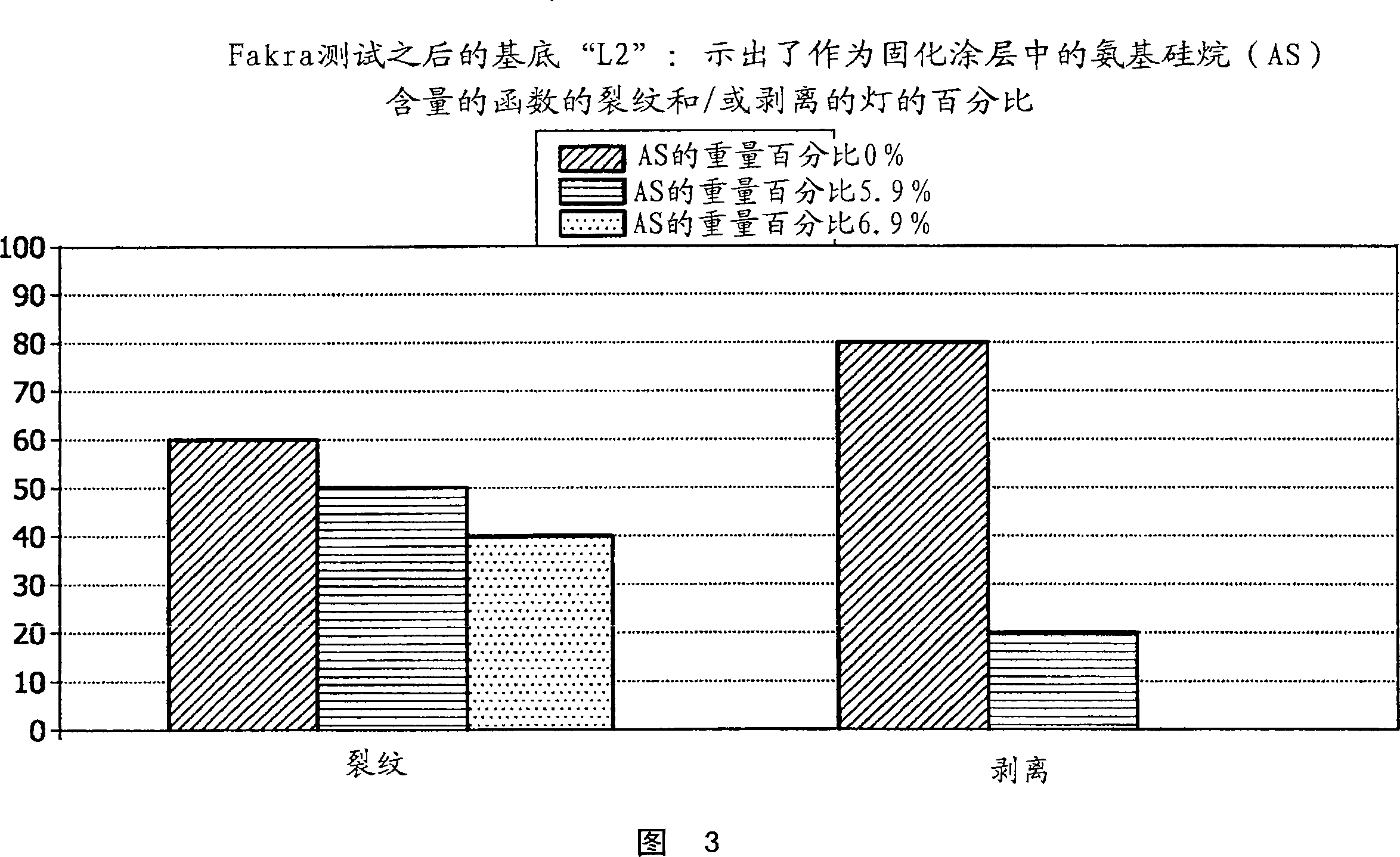 Cured coating for use in optics or electronics