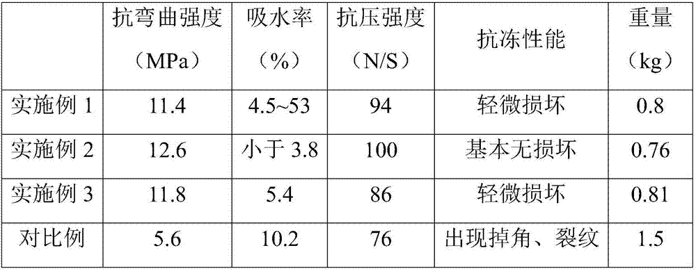 Unfired clay tile and production technology thereof