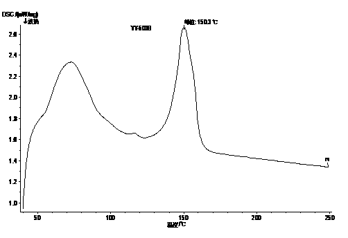 Metal-imitating ABS modified material and preparation method thereof