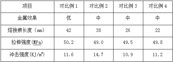 Metal-imitating ABS modified material and preparation method thereof