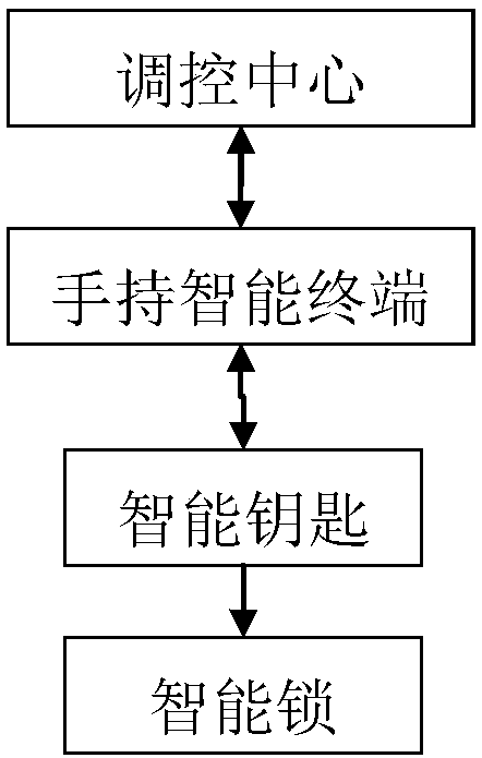 Temporary grounding line management system and control method for distribution network