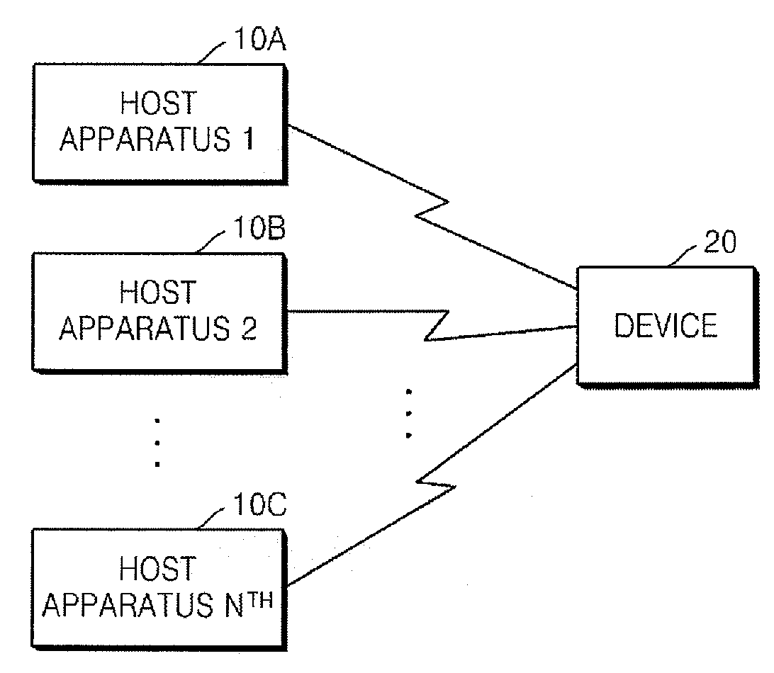 Communication method of host apparatus capable of connecting with device by using wireless universal serial bus and wireless connection system including host apparatus and device