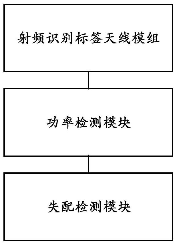 Device, method, antenna module and system for detecting mismatch degree of dual-polarized antenna