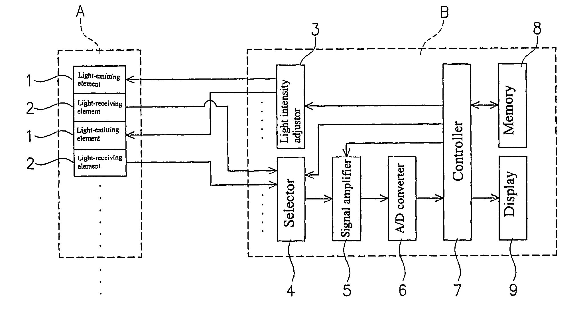 Apparatus for evaluating biological function